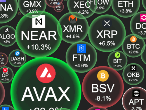 Crypto Bubbles