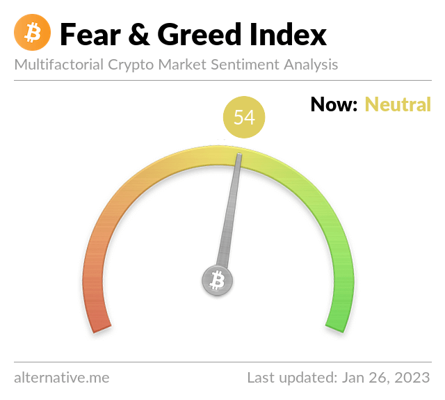 Fear & Greed 26th Jan 2023 Showing the index at 54 which is Neutral