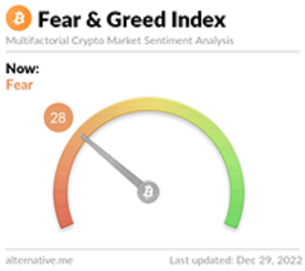 Fear and Greed Index Meter