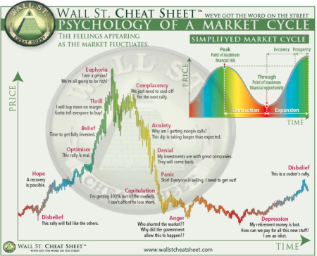 Wallstreet Cheat Sheet